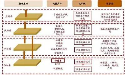 ★ 智能制造 | 中国智能制造